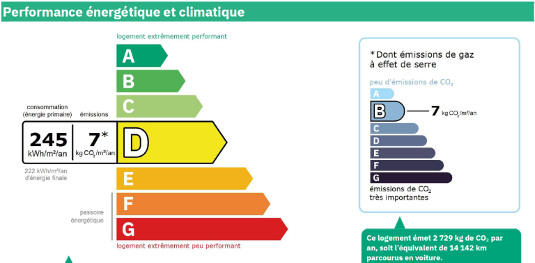 Étiquette de performance énergétique avec un classement allant de A à D.